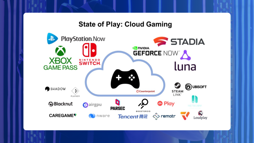 cloud gaming-Gaming Technology