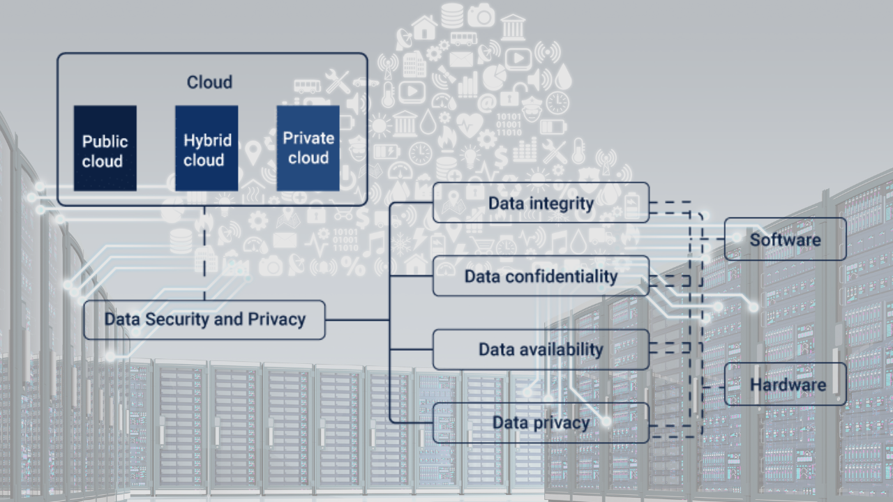data security cloud computing