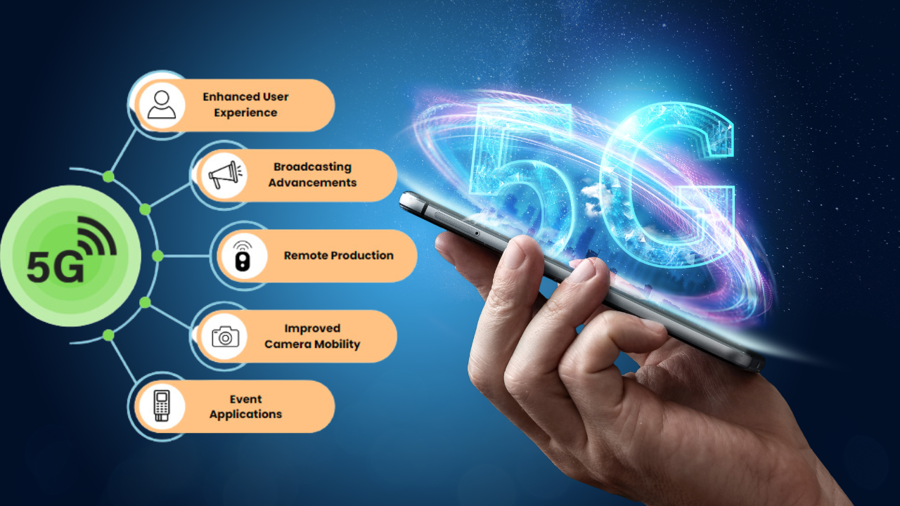 Enhanced User Experience With 5G