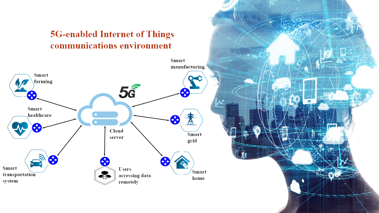 Internet of Things (IoT) in 5g technology