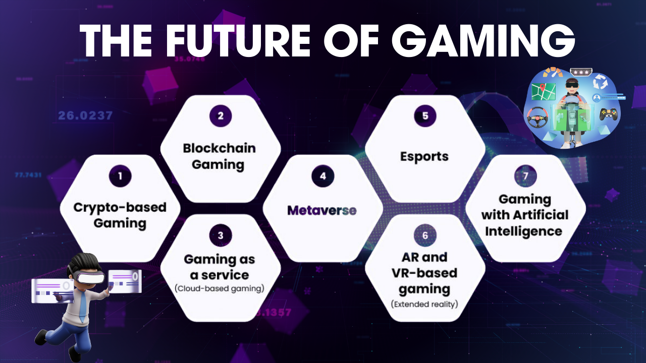 The Future of Gaming _-Gaming Technology